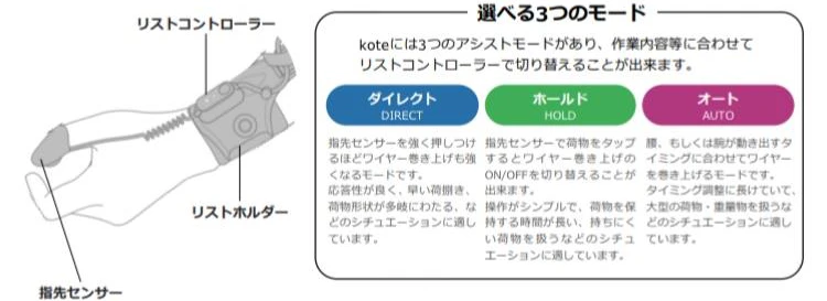 ATOUN MODEL Y